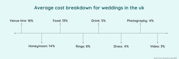 AVERAGE WEDDING COSTS (1)